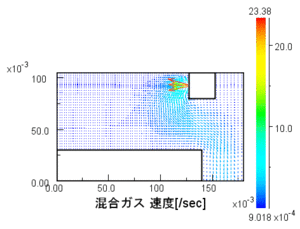 速度分布