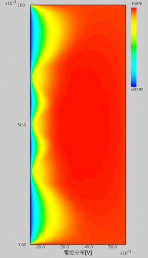 電位分布