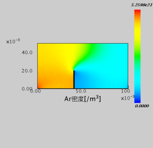 Kn=0.1 密度分布