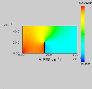 Kn=1.0  密度分布