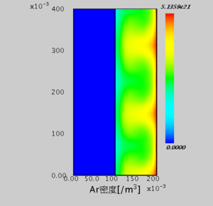 密度分布