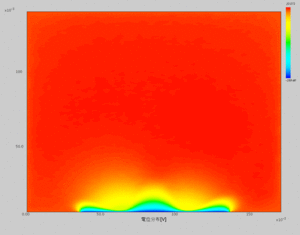 電位分布