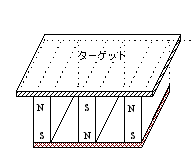 プレーナ型のマグネトロンスパッタ装置