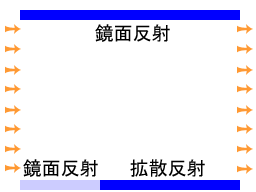 翼端の流れ場