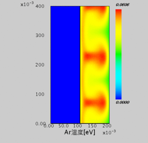 温度分布