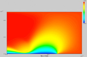 電位分布