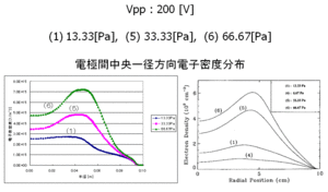 論文との比較(1)   径方向電子密度分布