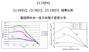 論文との比較(2)  径方向電子密度分布