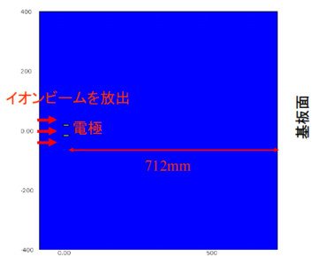 イオンビームの軌道計算