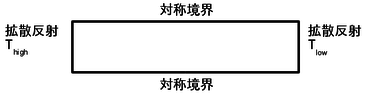 気体の熱伝導率の評価