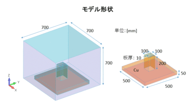 輻射・熱伝導解析を伴う希薄気体解析