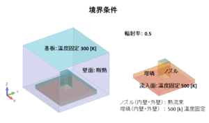 境界条件