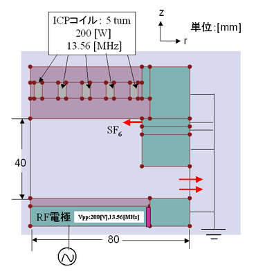 SF6  ICP /Etching reactor