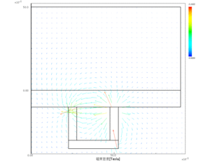 Magnetic flux density