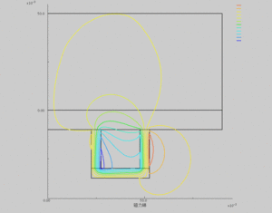 Lines of magnetic force