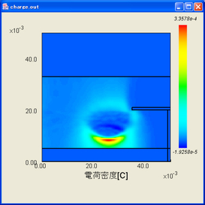 Space charge density