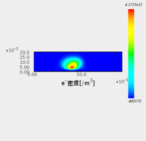 Time avaraged electron density distribution (0.35[T])