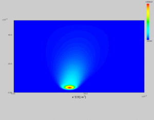 Electron density