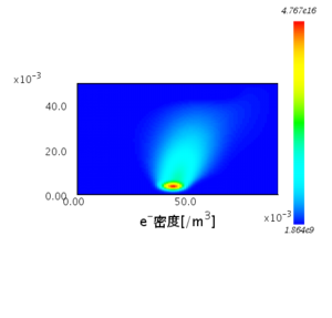 Electron density