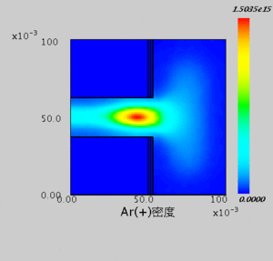 Ion density