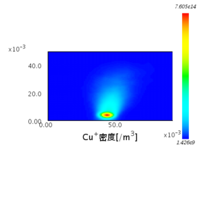 Cu+ density