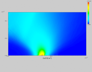 Density of sputterred particle Cu