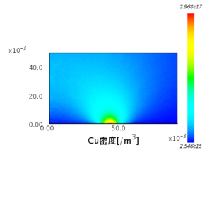 Cu density