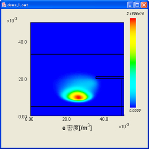 Electron density