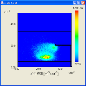 Ionization rate