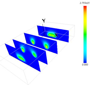 Electron density (x-y plane)