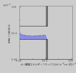 Electron energy