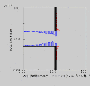 Ion energy