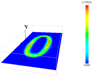 Electron density (x-z plane)