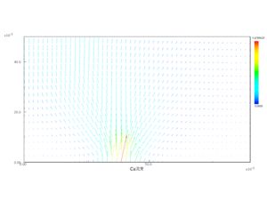 Space flux distribution of Cu