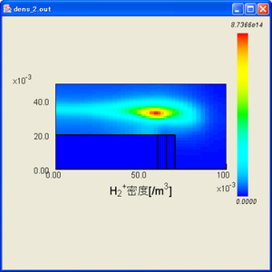 H2+ density