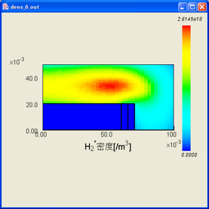 H2*  density