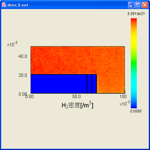 H2 density