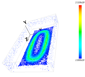 Ion flux on the target surface