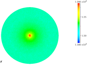 Model 2 Pressure distribution in shower head structure [Pa]