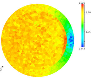 Model 2 Pressure distribution on substrate