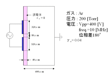 Discharge in a PDP cell