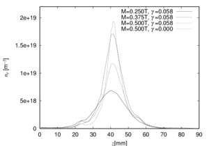 Ion flux distribution on target, results of the reference