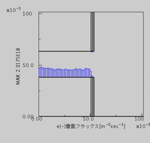 Electron flux