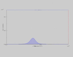 Ion flux on  target