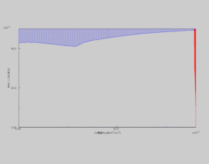 Cu flux on substrate