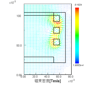 Mangetic flux density