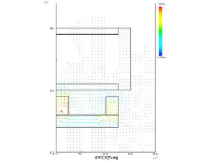 Magnetic flux density