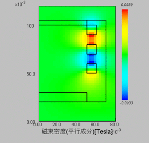 Hrizontal componet of Magnetic flux density