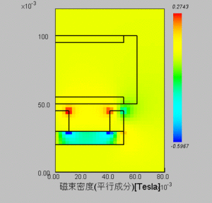 Horizontal componet of magnetic flux density