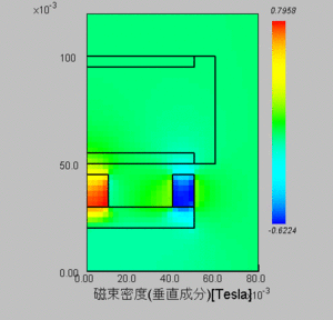 Vertical componet of magnetic flux density